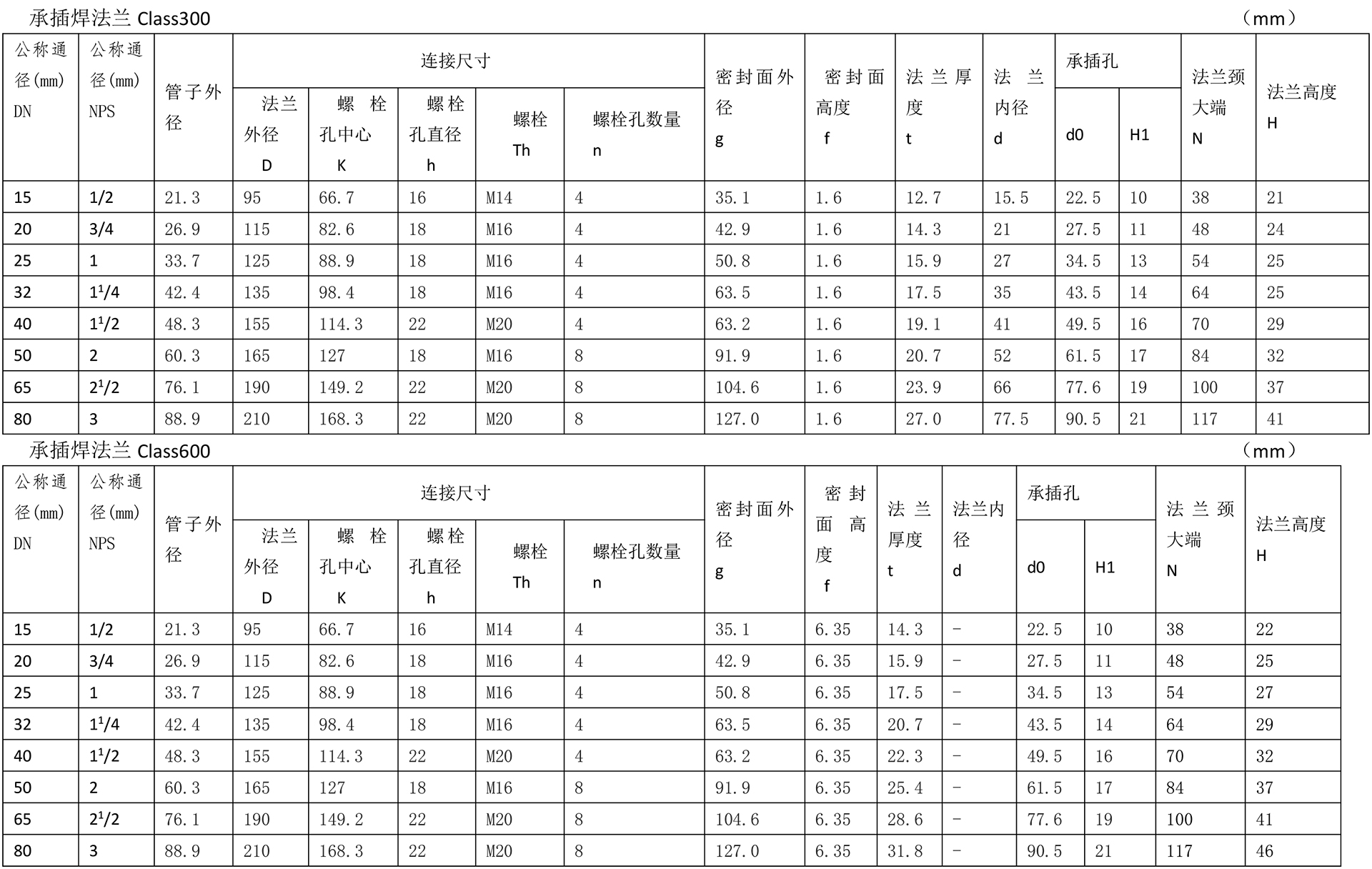 美標法蘭技術參數-8.jpg