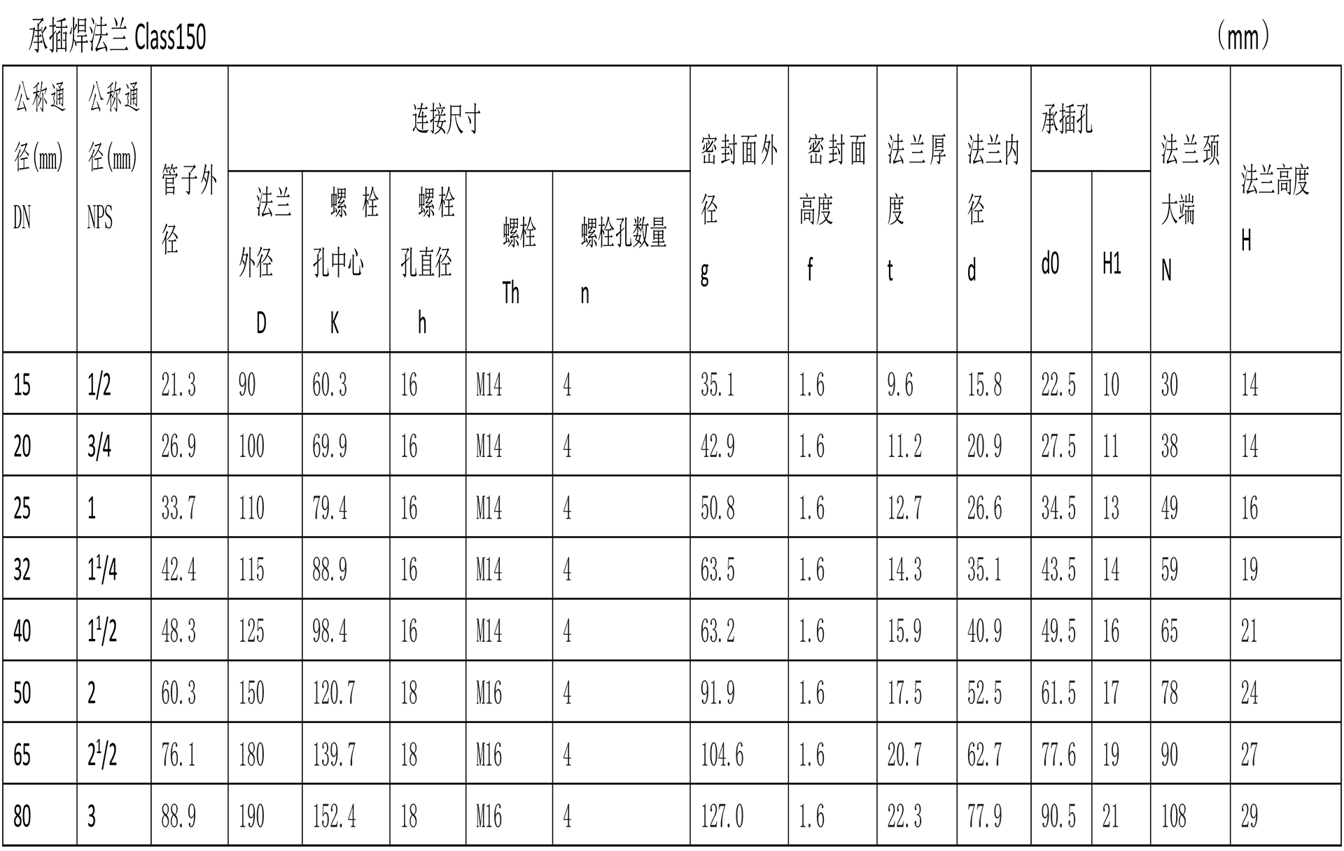 美標法蘭技術參數-7.jpg